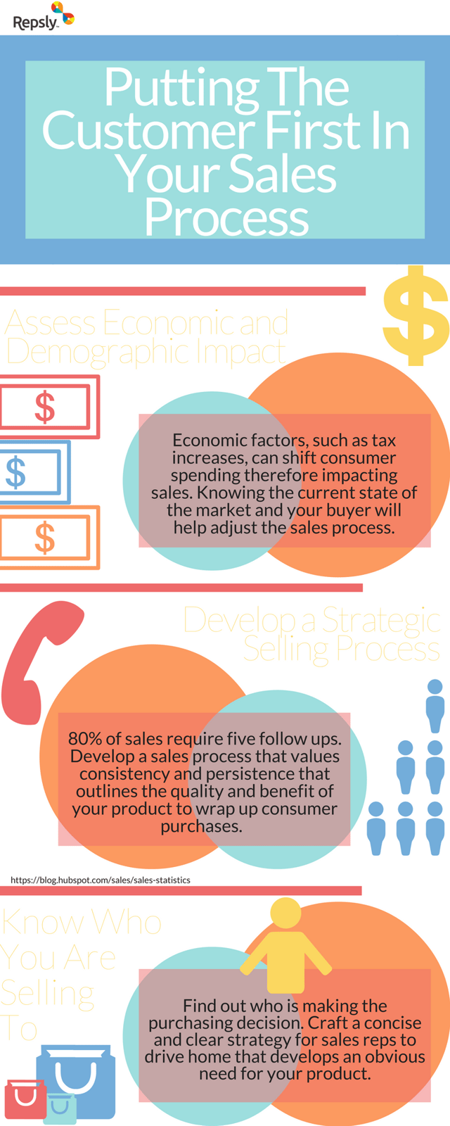 How to Optimize Your Medical Device Sales Process [Infographic]